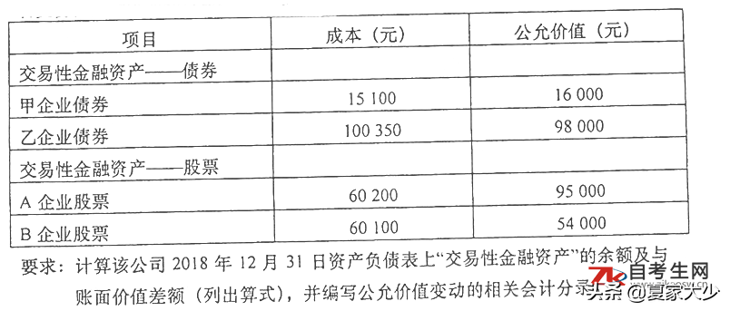 高级财务会计自考真题（2021年4月自考00155中级财务会计真题）