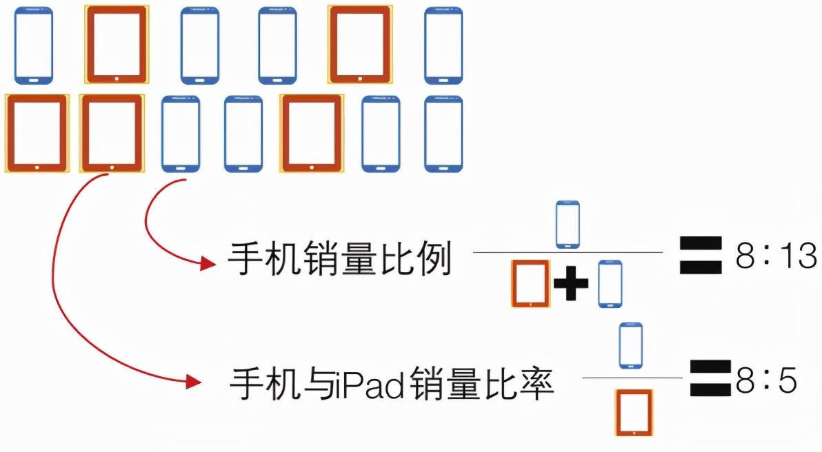 中位数怎么算(中位数典型例题)插图(5)