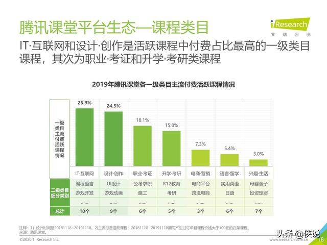 腾讯课堂视频下载，怎么下载腾讯课堂视频到本地电脑（中国在线教育平台用户大数据报告）