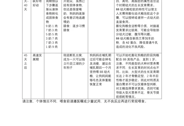 十几天小狗喝牛奶你需要了解这些（母乳、配方奶、纯牛奶哪种更适合？）