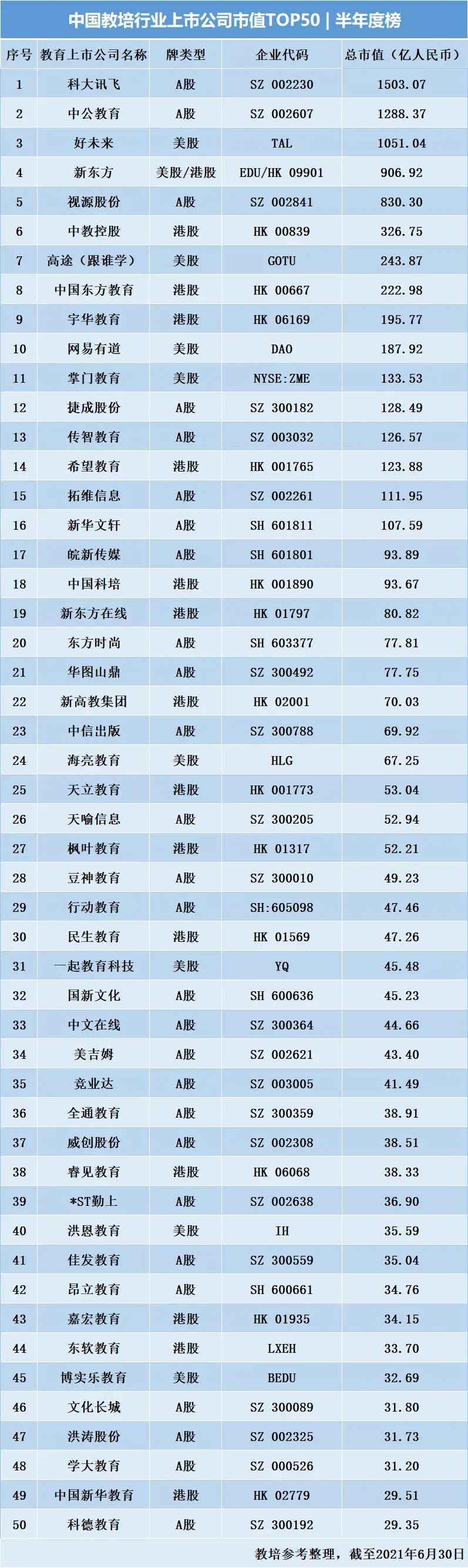 教育机构有哪些(中国十大教育机构)