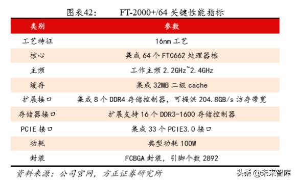 华夏威盛（百页报告深度解析中国自主可控行业全景图pdf）