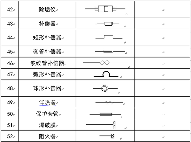 暖通阀门图例大全，暖通空调图例符号大全