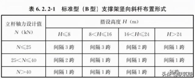 盘扣脚手架规范，盘扣式脚手架规范是什么（一文读懂2021年盘扣式脚手架安全技术标准）