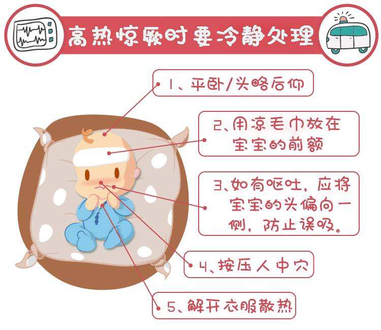 5,孩子突发高热惊厥,家长该如何正确应对?