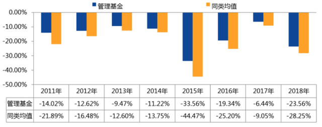 锁定期基金能定投吗怎么样，锁定期基金能定投吗怎么样操作？