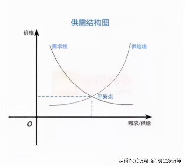 跨境电商开发（最有效的跨境电商产品差异化开发方法）