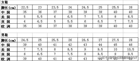 尺码对照表 女生，尺码对照表鞋子怎么看（衣服、裤子、鞋子、文胸尺码对照表）