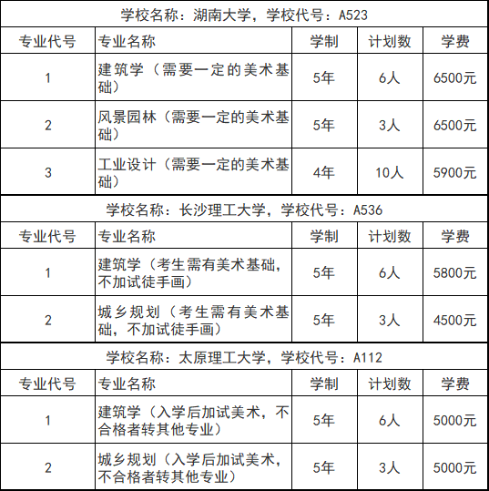 大学的卓越班和普通班有什么区别，如何读懂《招生指南》