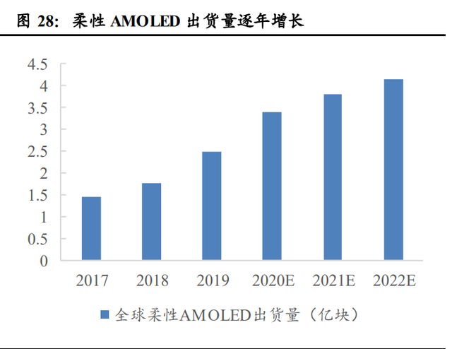airpodsa1602是几代，airpods2型号a1602是一代还是二代（半导体、消费电子、面板、光学）