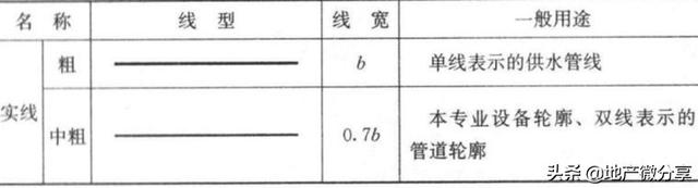 图纸上的焊接符号大全，焊接图纸符号标注大全（暖通空调、给排水、消防CAD图例符号大全与画法）