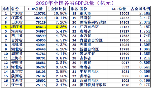 浙江省面积多少平方公里，杭州西湖面积多少平方公里（人人都是小老板的浙江省到底有多强）