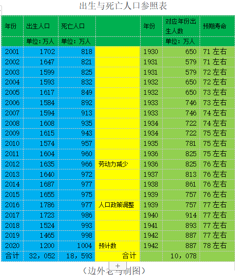 2040年中国人口，2040年中国将发生什么（我国人口数据的中远期发展情况分析）