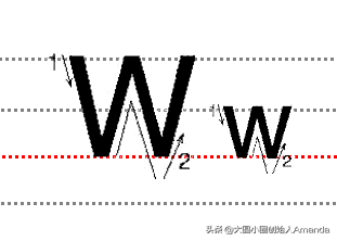 大写字母e的笔顺，英语字母e的笔顺（送给英语启蒙阶段的孩子）