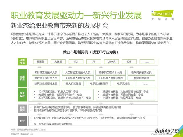 腾讯课堂视频下载，怎么下载腾讯课堂视频到本地电脑（中国在线教育平台用户大数据报告）
