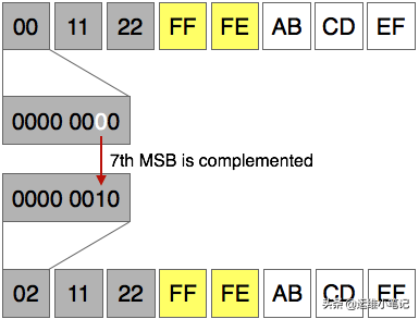 ipv6地址格式，ipv6地址有3种（IPv6 地址类型和格式）