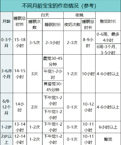 婴儿睡眠正确方法，0～2岁婴儿最全作息指南