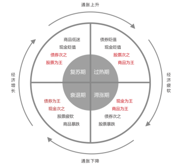 基金能加倉(cāng)降低成本嗎為什么不漲，基金能加倉(cāng)降低成本嗎為什么不漲收益？