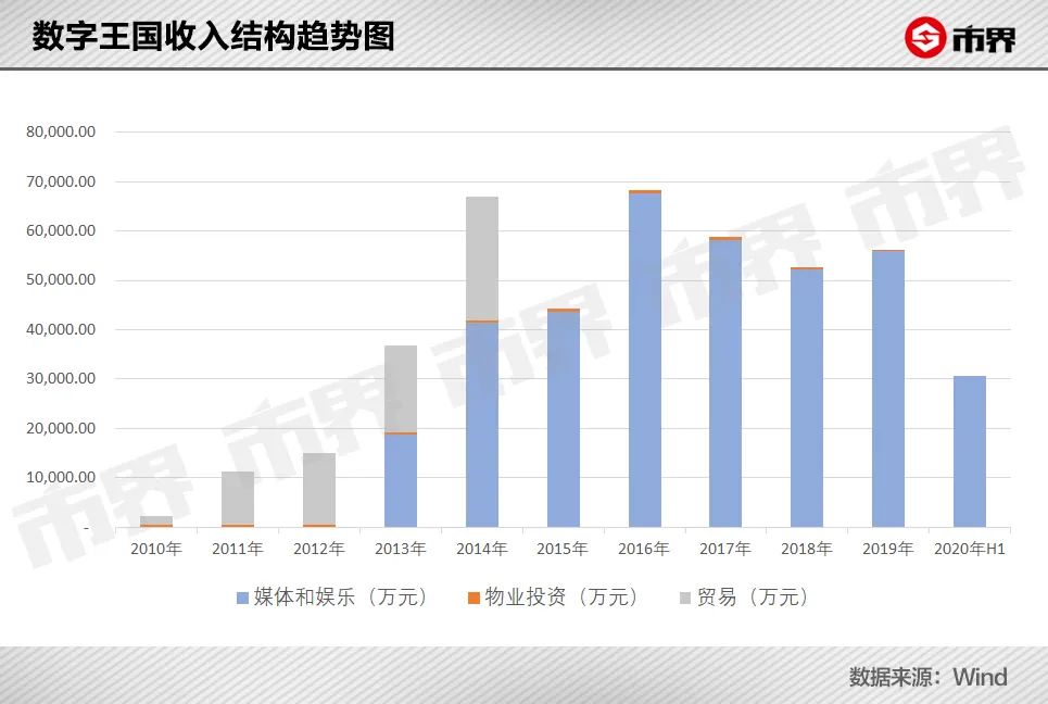 po朝霆官网（谢霆锋旗下15家公司基本不赚钱）