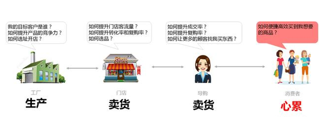 新零售是什么意思，医药新零售是什么意思（你想要的了解都在这里）