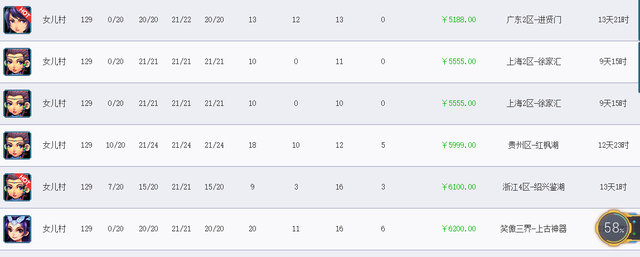 梦幻红孩儿副本攻略，梦幻红孩儿副本攻略简介（五开如何权衡收益）