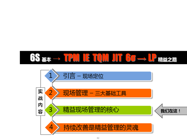 精益现场改善，精益现场改善演讲稿（精益生产现场管理与改善）