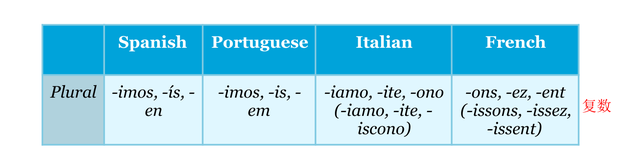 famous怎么读英语，famous怎么读语音（一年识二百拉丁语词根英法德意西语单词和语法都非常简单）