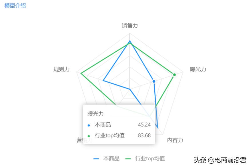 直通车技巧使用案例，淘宝直通车推广怎么做