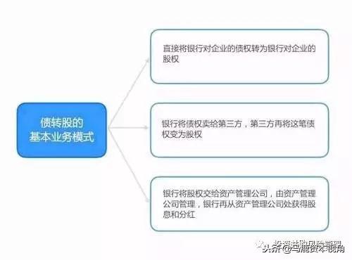 债转股是什么意思，债转股是什么意思（最全关于债转股的知识大全）