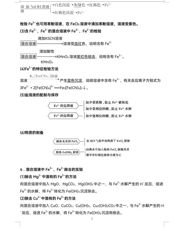 Fe2是什么意思，焊接fe1和fe2是什么意思（Fe2＋、Fe3+的有何性质）