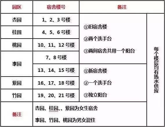 湘潭大学新生宿舍条件，宿舍有没有空调怎么样（看看有没有你报考的学校）