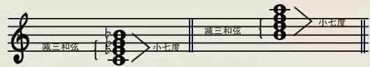 关于减七和弦半减和弦增和弦，半减七和弦和减七和弦（最常用的4种七和弦关系与结构）