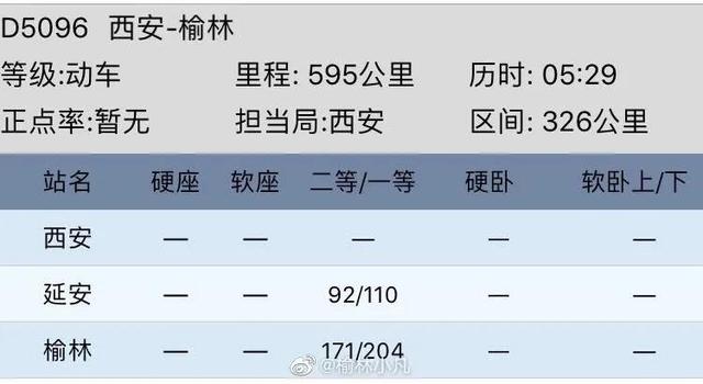 西安到榆林动车有哪些站，西安到榆林动车途经哪些站（西安-榆林动车全程5小时29分）