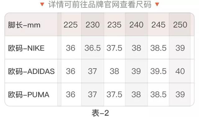 欧码36是中国码多大，裤子欧洲码36是中国码的几码（为什么鞋码总是选不对）