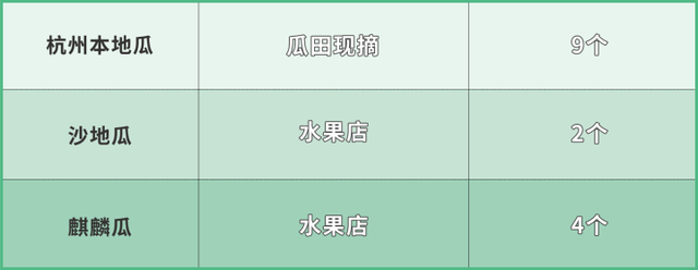 什么样的西瓜是熟透的，西瓜什么样熟了（保你挑到皮薄脆甜的好西瓜）