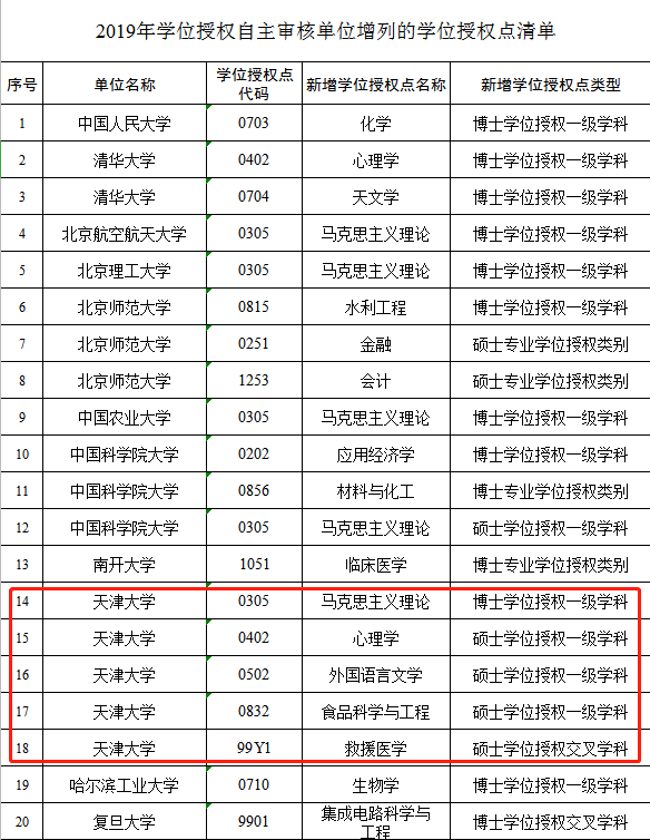 天大领先（总金额4234万元）