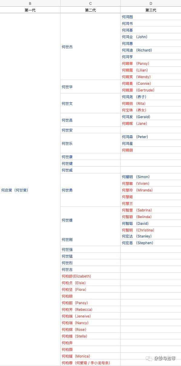 启字辈的启是什么意思，起名字启字辈（赌王家的孩子们怎么起名字）