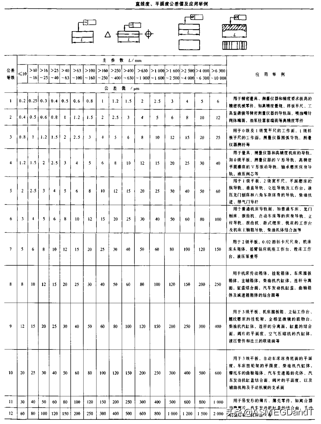 平面度标注(平面度公差查询表)插图(5)