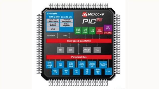 pic 单片机 优先级 pic单片机与51单片机的对比，附pic单片机命名规则