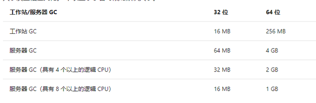0xc00000e9怎么修复，0是整数吗（可能你就差一个GC.Collect）