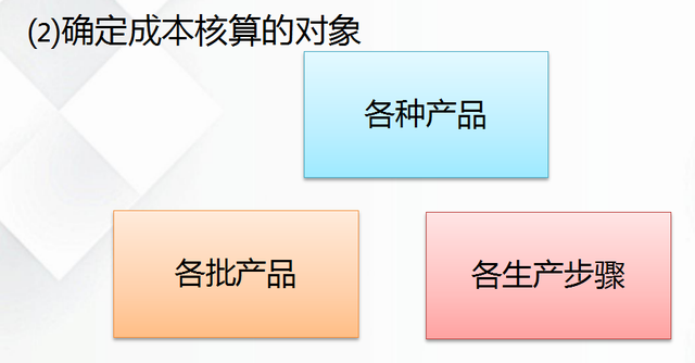 成本会计中费用的分摊方法有几种，成本费用分摊账务处理（超全成本核算方法及账务处理）