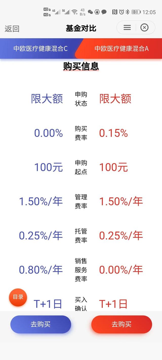 中欧医疗健康混合a和c的区别，中欧医疗健康混合c（居然收取赎回费用）