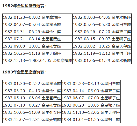 双鱼上升星座是什么座，双鱼的上升星座（十二星座月亮、上升、下降、金星星座对照表）