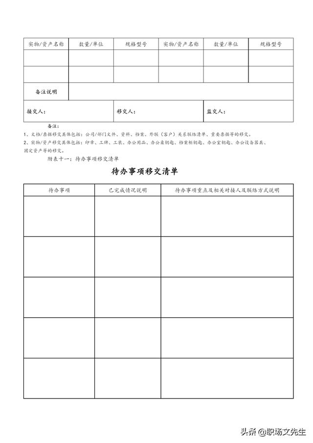物品移交清单表格，物品统计清单表格（公司管理表格汇编<全套>）