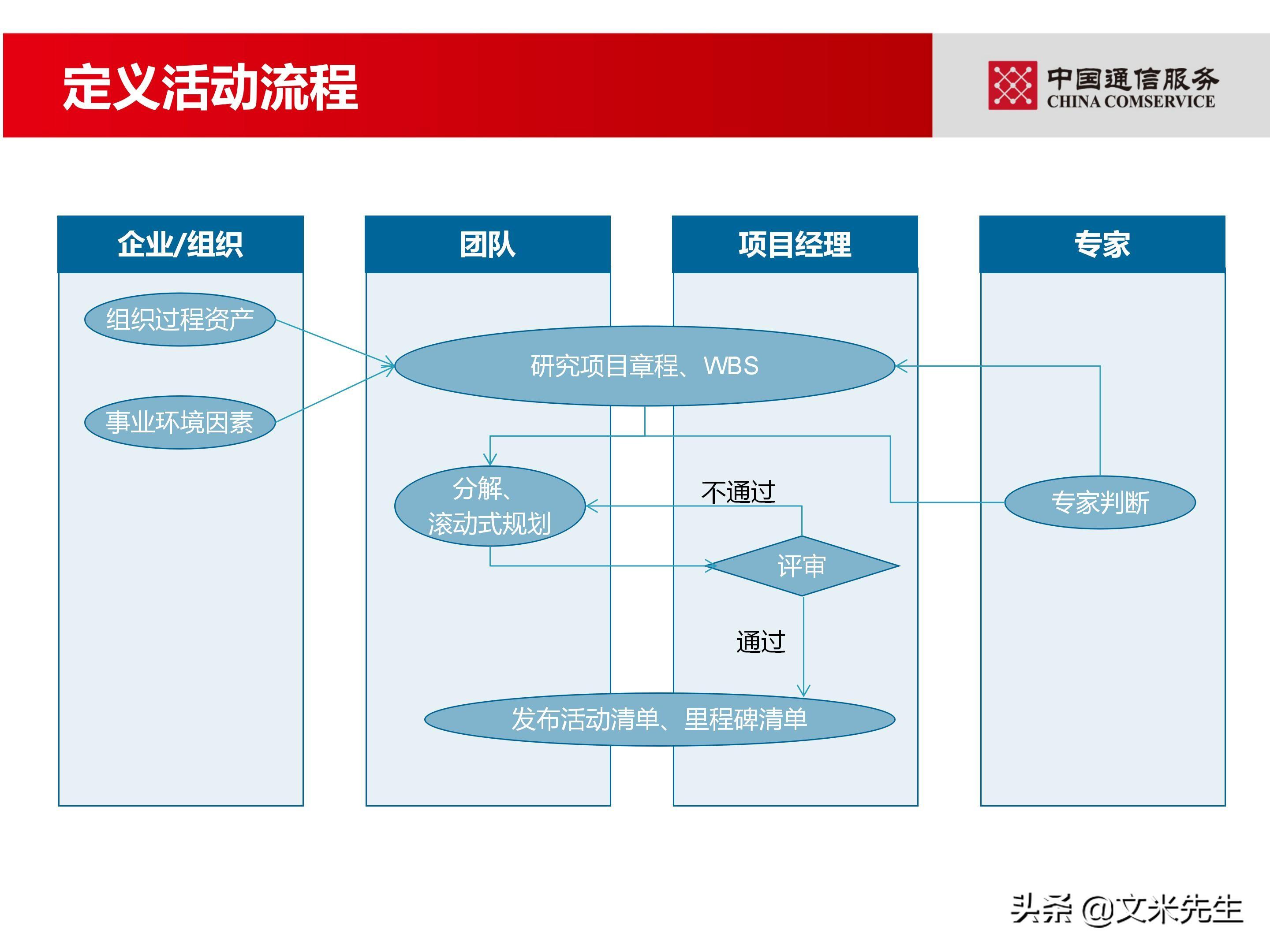 培训经理认证（国企项目管理如何培训）