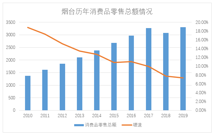 烟台百度（烟台）