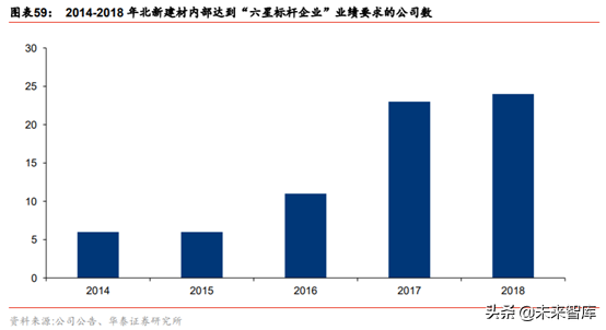 石膏板生产工艺有哪些，石膏板的生产过程（建材细分行业之石膏板深度研究）