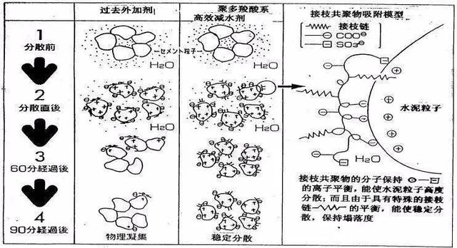 混凝土的泊松比，混凝土泊松比（建筑材料系列—混凝土的过去与现在）