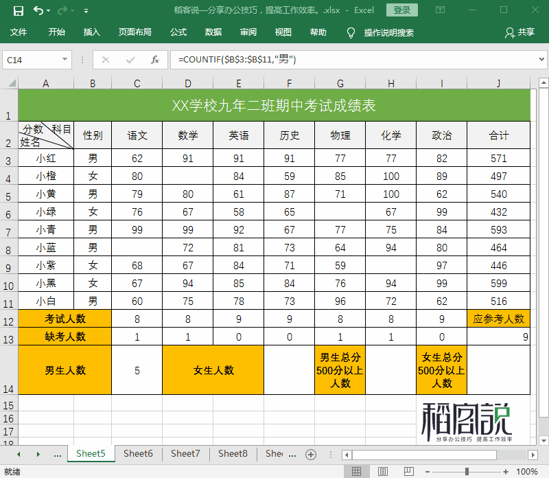 countif同时满足两个条件，Count家族5个“孪生成员”傻傻分不清楚