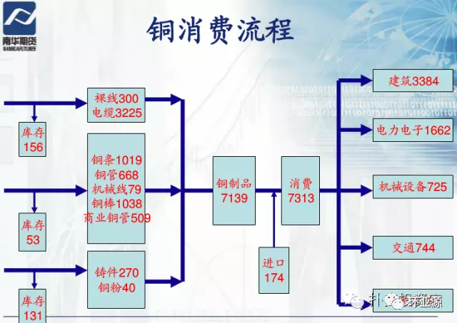 铜的相对分子质量是多少，铜的相对原子质量是多少（铜产业链必备知识，值得收藏）